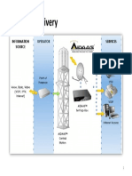 AIDAAS Delivery PDF