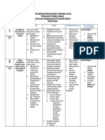 RPT Pengakap 2020