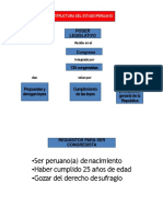 Los Poderes Del Estado Peruano