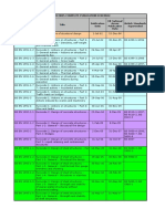 Eurocode Schedule