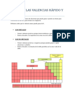 Tabla de Valencias