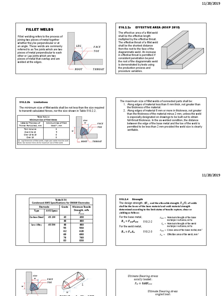 Effective area and strength of fillet welds | PDF | Welding | Construction
