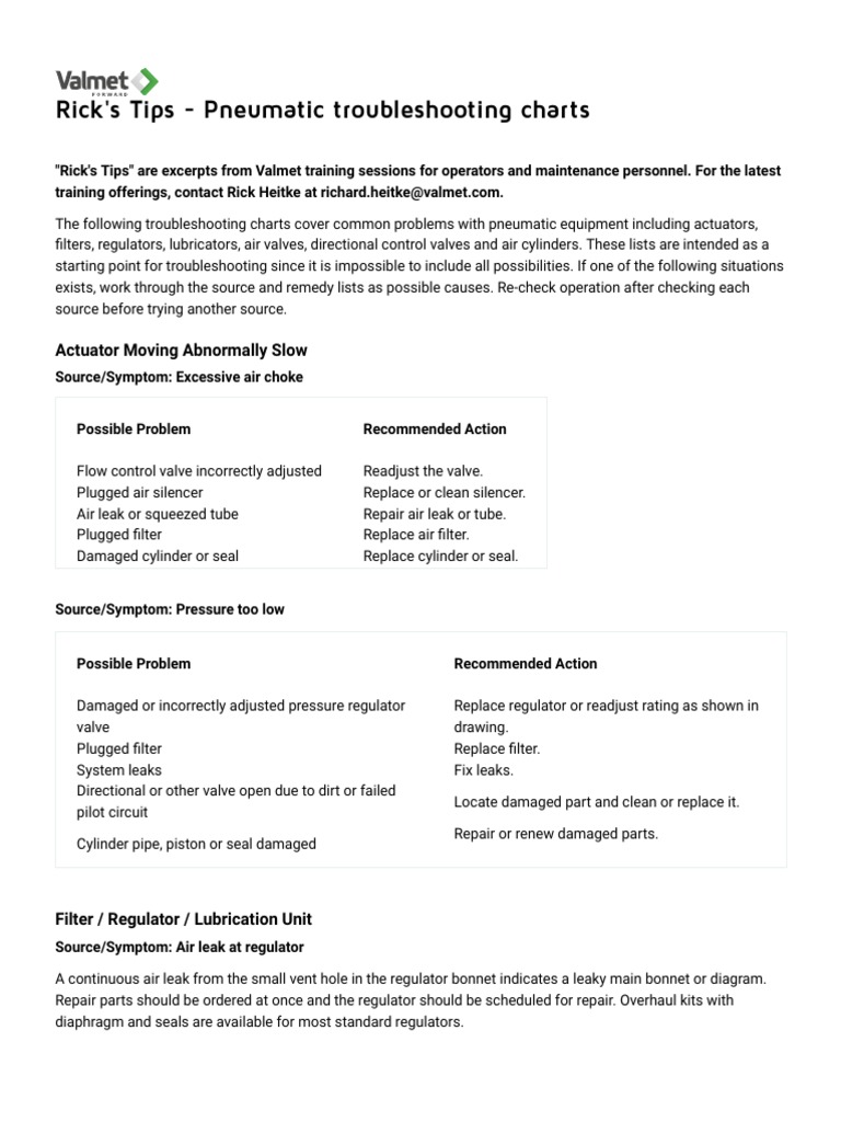 Pneumatic Troubleshooting Charts PDF Valve Cylinder (Engine)