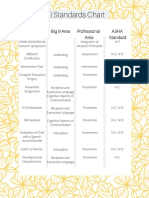 all standards chart 