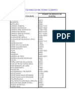 Tabla de Materiales Del Poder Calorifico