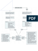 Mapa Actividad 3 PDF