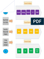 Mapa de Proceso 1