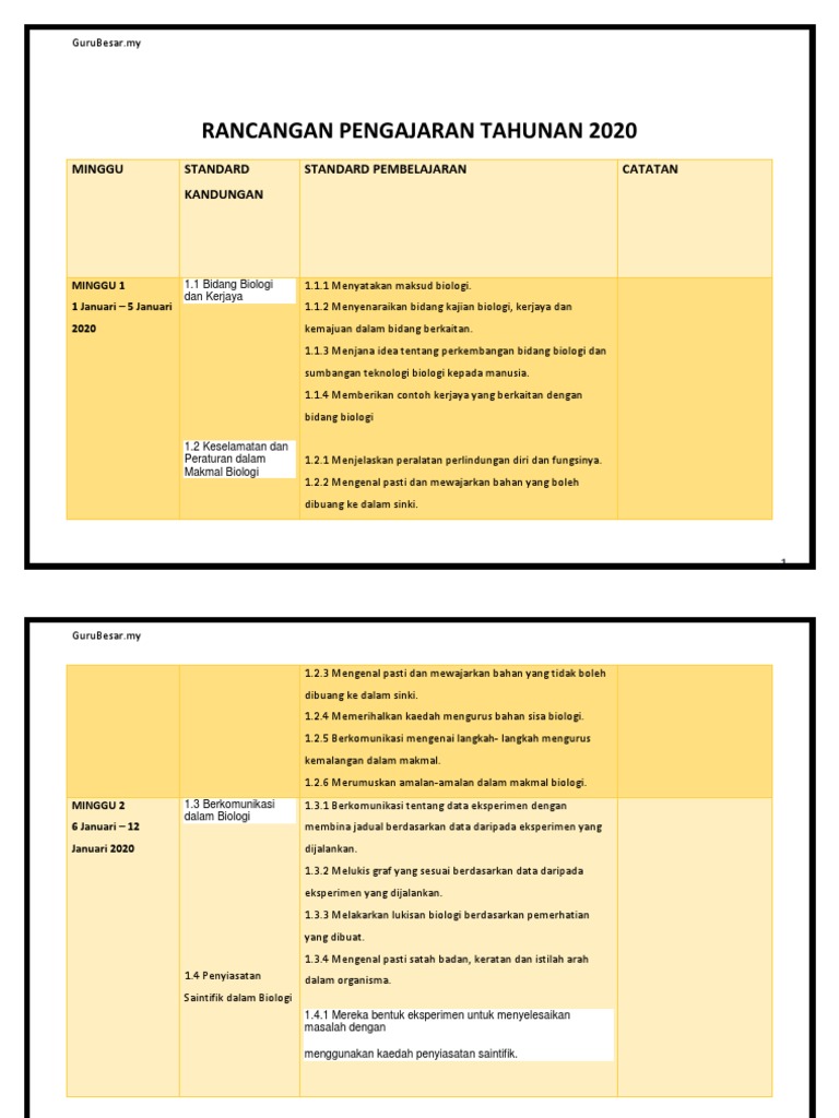 Rpt 2020 Biologi Tingkatan 4 Kssm 2 Pdf