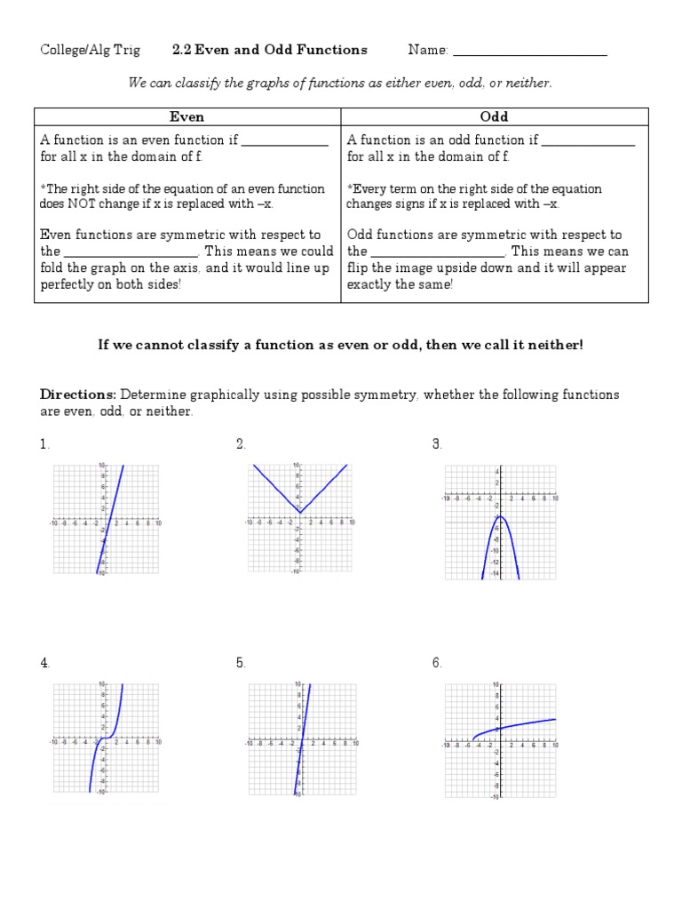 Even and Odd Functions Overview | PDF | Function (Mathematics ...