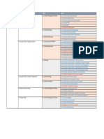 WBS in Tabular View