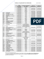 Tableau_des_dividendes_actualisé_au_16sfsf_juillet_2019