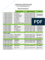 Susunan Personaalia Timses PD290