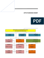 STRUKTUR ORGANISASI Oktober 2017