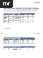 AD Syringes and Safety Box Price Data