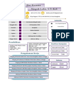 Biodata CV BAru