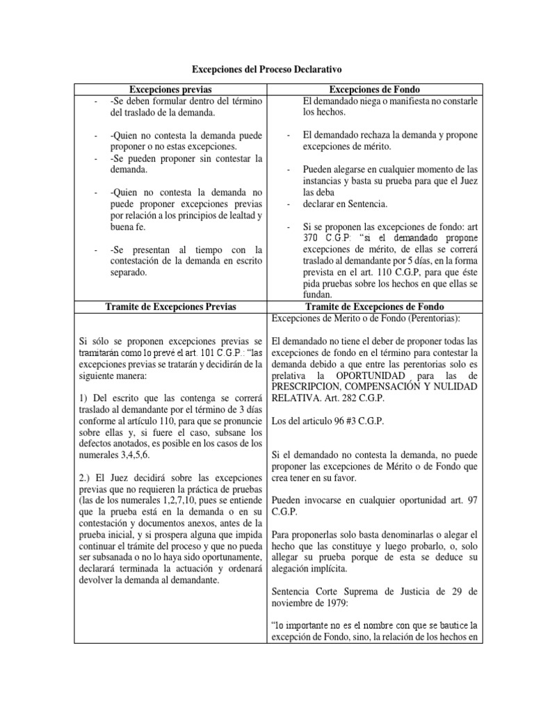Excepciones de mérito en proceso declarativo