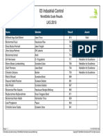 03 Industrial Control WorldSkills Scale Results