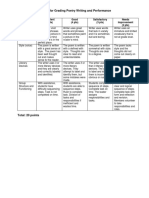 Rubrics in Poetry Writing and Performance