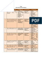 (Appendix 4.2.2) ELOs and Assessment Methods.pdf