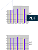 Science Experiment Data