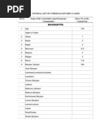 Obc Caste List