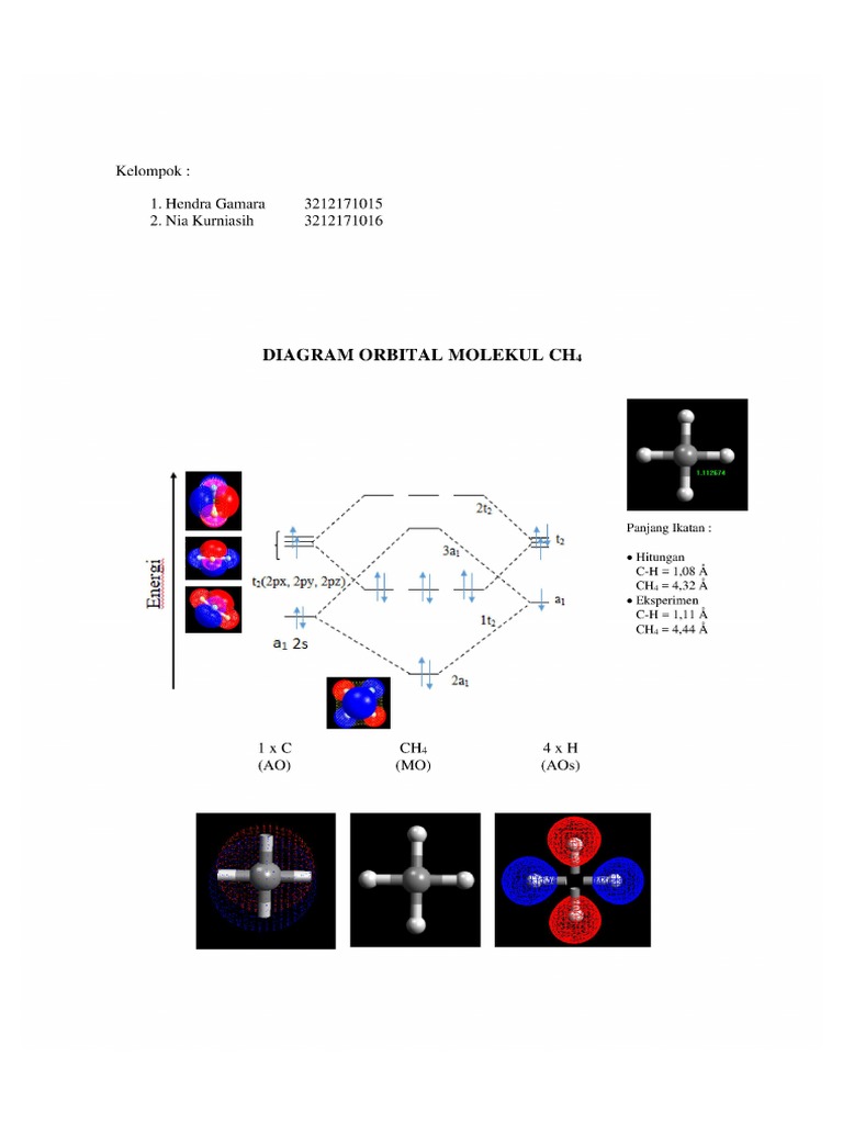 Diagram Orbital | PDF