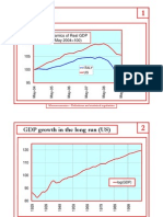 The Crisis: Dynamics of Real GDP (May 2004 100)