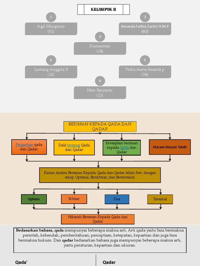 Meyakini Qada Dan Qadar Melahirkan Semangat Bekerja