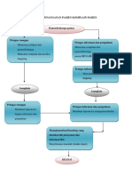 Alur Penanganan Pasien Komplain Pasien