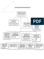 STRUKTUR ORGANISASI TIM TB DOTS RSIA MAMA.docx