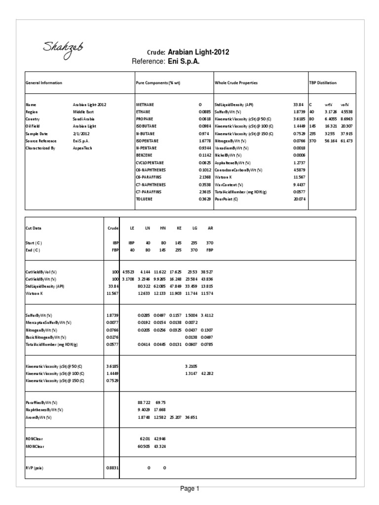 Arabian Light Crude Oil Analysis | PDF | Fossil Fuels | Chemical Energy ...