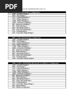 TABELE Catia Config