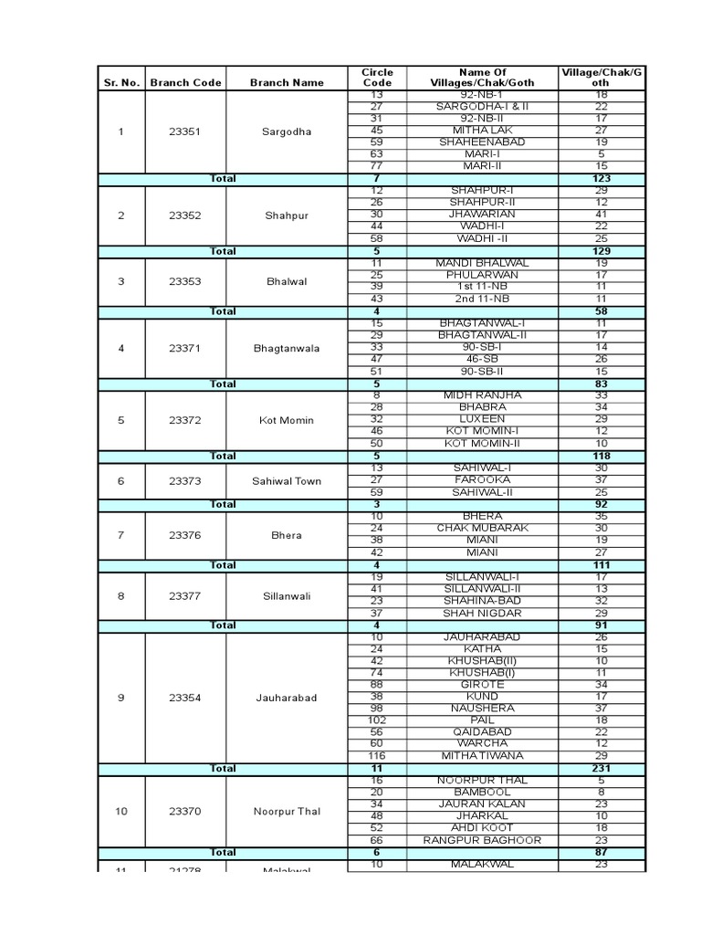 Village Wise Code List PDF