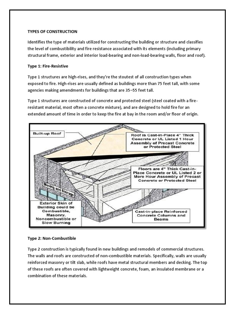 Types of Construction and Requirements | PDF | Roof | Wall