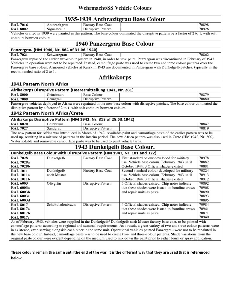 German Military Colours PDF Tanks Camouflage