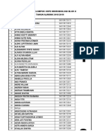 Daftar Kelompok OSPE Mikrobiologi 2018