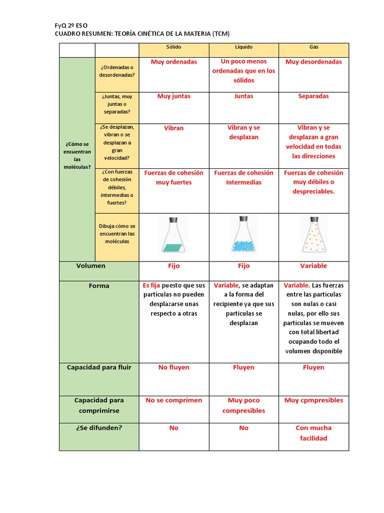 Teoría Cinética de la Materia 2º ESO | PDF | Gases | Fases de la materia