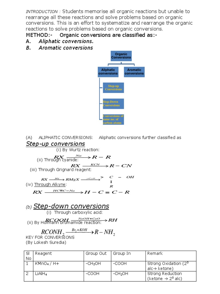 Organic Reaction Conversion Guide | PDF | Toluene | Redox