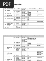 Flight Envelope / V-N Diagram | PDF | Flight | Stall (Fluid Mechanics)