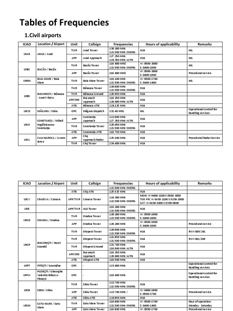 Table of Frequencies PDF Air Traffic Control Radar
