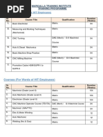 Roll 20 TH | PDF | Pakistan | Violence