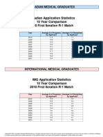 Application Statistics en