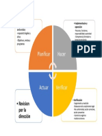 Ciclo de Derming