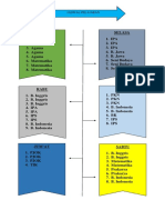 Jadwal Pelajaran Nesa