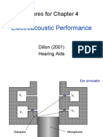 Figures Chapter 4 Electroacoustic Performance