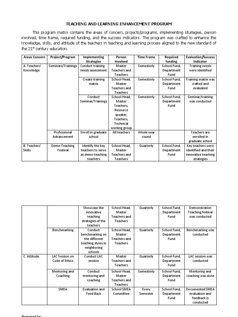 Enhancement Program Matrix | PDF | Mentorship | Education Theory