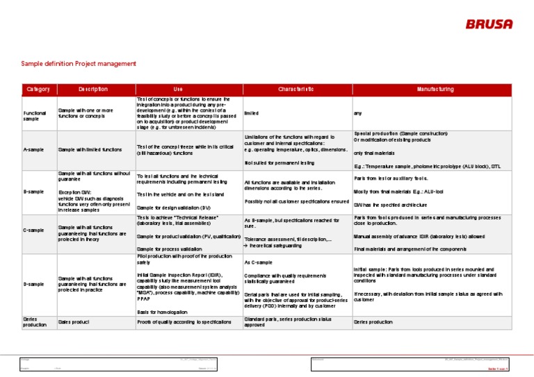 ZD 007 Sample Definition Project Management EN | PDF | Specification ...