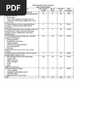 Third Periodical Test in English and science 6.docx