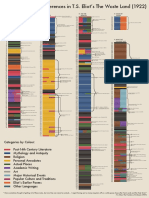 Waste Land Infographic PDF