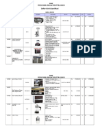 SPESIFIKASI PERALATAN Bar Dan Resto (RAB)